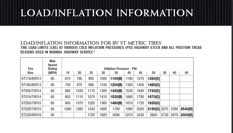 Tire Load Inflation Chart